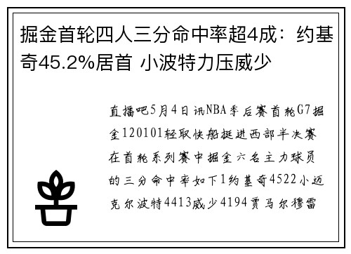 掘金首轮四人三分命中率超4成：约基奇45.2%居首 小波特力压威少